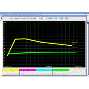 software di supervisione