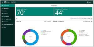 software di gestione di asset