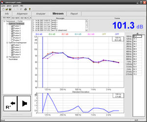 software di analisi