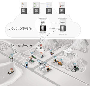 piattaforma Cloud di raccolta dati