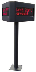 display grafici