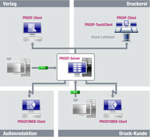 software di gestione