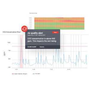 software di analisi