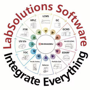 pacchetto di software di analisi di dati