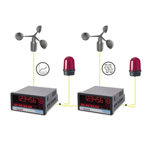 indicatore di velocità del vento