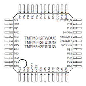 microcontrollore 32 bit / di uso generale / di bassa potenza / ARM