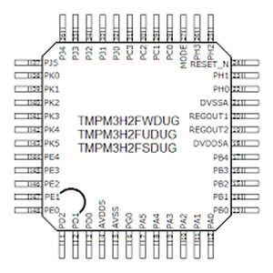 microcontrollore 32 bit