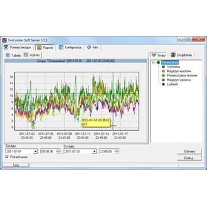 software di supervisione