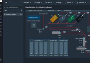 software di supervisione