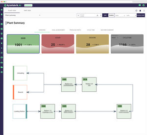 software di analisi di KPI