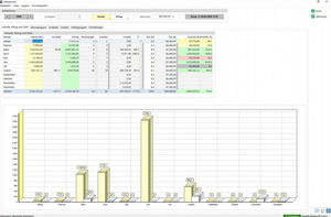 software di gestione