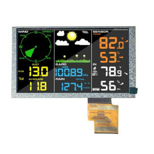 moduli di visualizzazione LCD