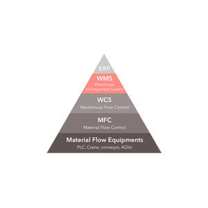 software di ERP