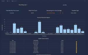 soluzione software di supervisione