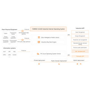 soluzione software cloud