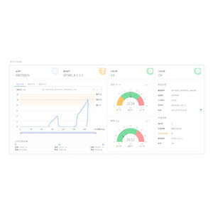 software di visualizzazione