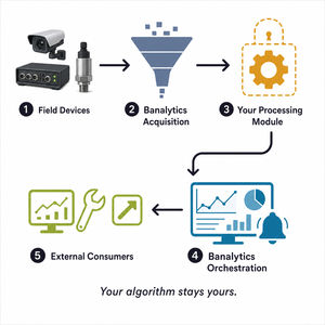 software di acquisizione e di analisi per dati 1