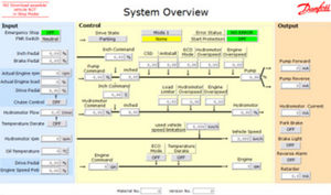 software di programmazione 1