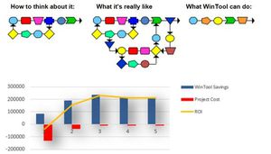 software di ottimizzazione