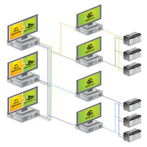 software OPC di ridondanza