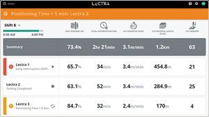 software di visualizzazione
