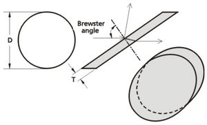 finestra ottica ad angolo di Brewster