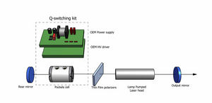 kit di celle Pockels Q-switching 1