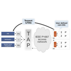 software di progettazione