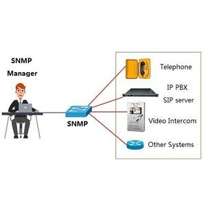 sistema di telegestione