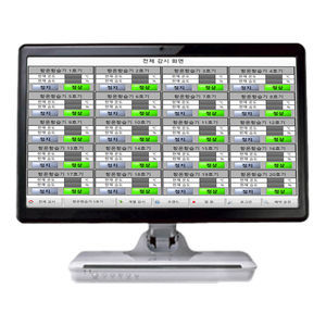 soluzione software di visualizzazione