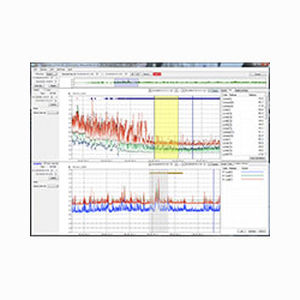software di misura