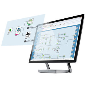 software di programmazione