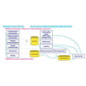 software di gestione