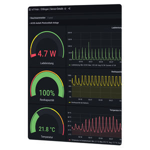 software di supervisione