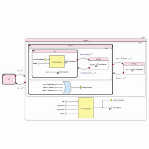 software di simulazione