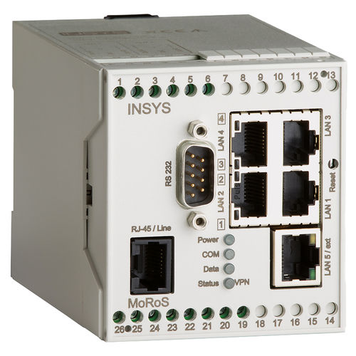 Router di comunicazione - MoRoS Modem - INSYS MICROELECTRONICS GmbH - di dati / packet-based / PSTN