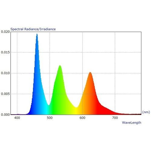 Software di misura - CS-900A - Techno Optis Co., Ltd. - colorimetrico / di regolazione / di immagine