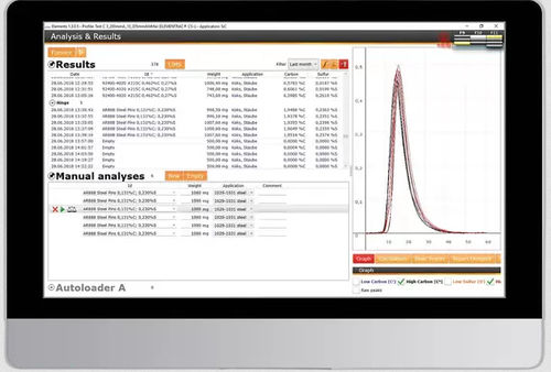 Software di analisi - Eltra GmbH - di supervisione / di calibrazione / industriale