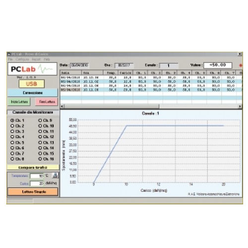 Software di stoccaggio - PCLAB - M.A.E. S.r.l. - di visualizzazione di dati acquisiti durante prove di carico
