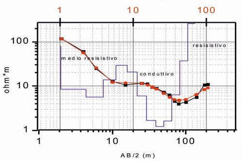 Software di gestione di dati geografici - Res1D - M.A.E. S.r.l. - di interfaccia / di misura / di scorrimento