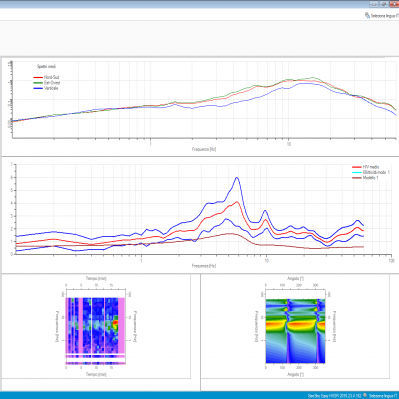 Software di analisi di spettro - EasyHVSR - M.A.E. S.r.l. - di processo / per sismologia