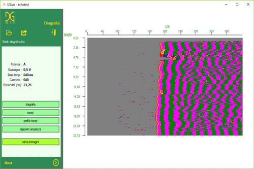 Software di analisi - DGWINNET - M.A.E. S.r.l. - di visualizzazione / per test / per reportistica