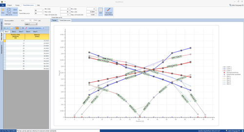 Software di analisi - EasyREFRACT - M.A.E. S.r.l. - di analisi di fase / di qualità / per test