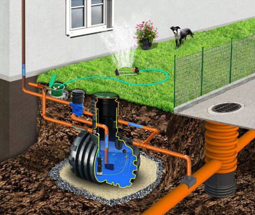 Sistema di raccolta d'acqua piovana - TitanAqua - KINGSPAN ENVIRONMENTAL Ltd