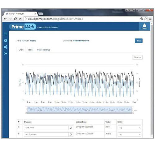 Software di supervisione - PrimeWeb - PRIMAYER SAS - di raccolta dati / di rete / di allarme
