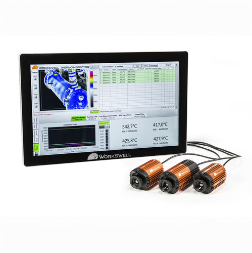 Sistema di ispezione a camera - ThermoInspector - Workswell s.r.o. - termico / di controllo qualità / di misura