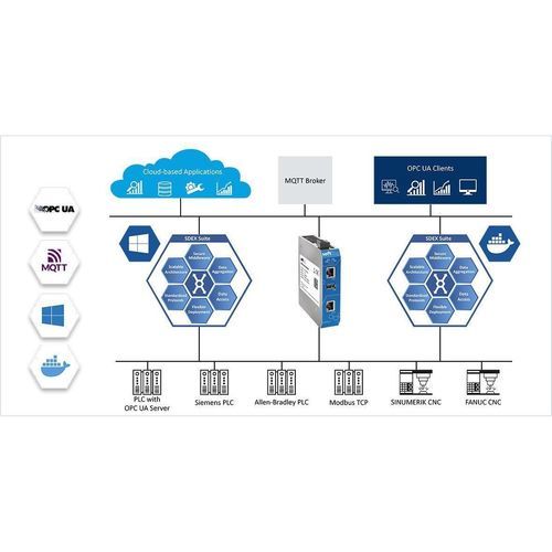 suite software OPC - Softing Industrial Automation