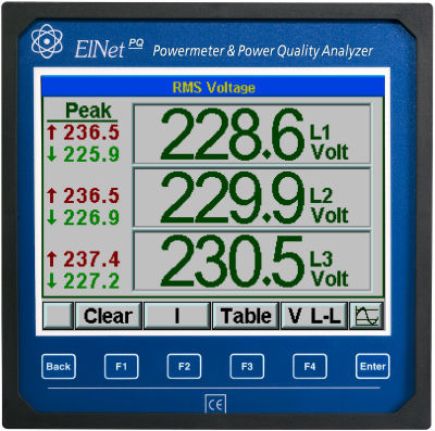 Analizzatore per rete elettrica - ELNet PQ - Control Applications Ltd - di qualità di energia / da integrare