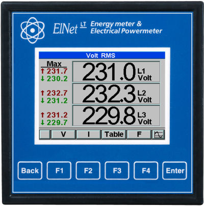 Contatore di energia elettrica trifase - ELNet LT - Control Applications Ltd - da montare su pannello