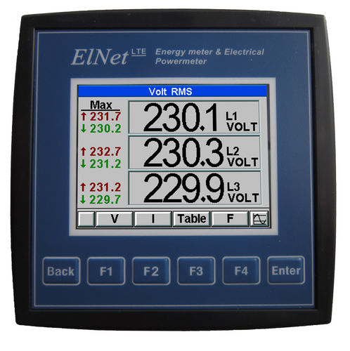 Apparecchio di misura della potenza trifase - ELNet LTE - Control Applications Ltd